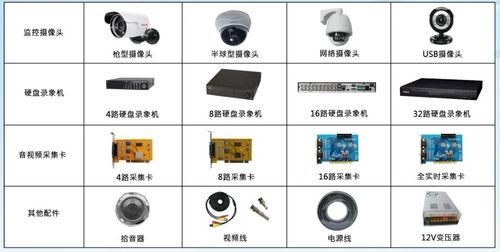 6种常见摄像头种类游戏截图