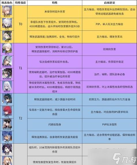 游戏排行榜第一名缩略图