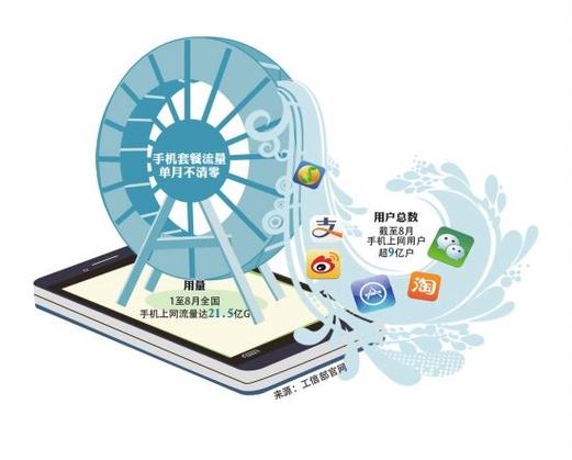什么叫网络流量缩略图