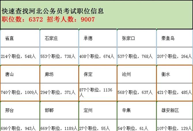 公务员考试网官网职位表缩略图
