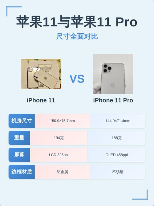 苹果11和11pro买哪个缩略图