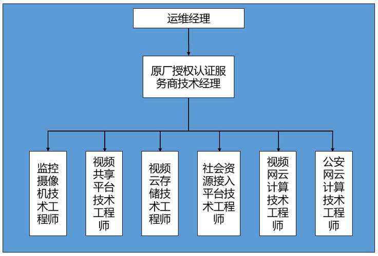 运维主要负责什么缩略图