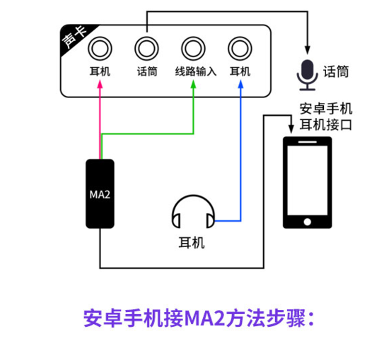 麦克风如何连接手机缩略图