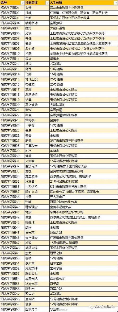 精灵宝可梦letsgo皮卡丘伊布攻略秘籍缩略图