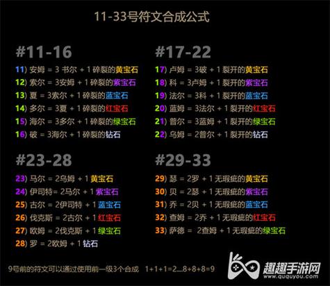 暗黑2重制版怎么显示符文编号缩略图