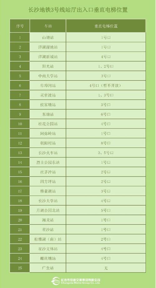 长沙3号线地铁站站点缩略图