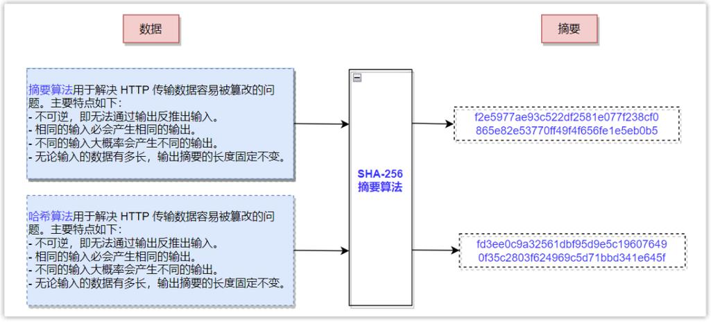 https加密协议缩略图