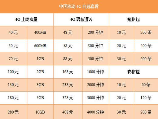 支付宝中国移动换套餐缩略图
