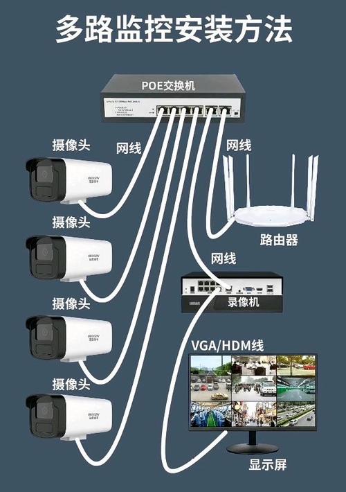 家用摄像头只能连一个手机吗游戏截图