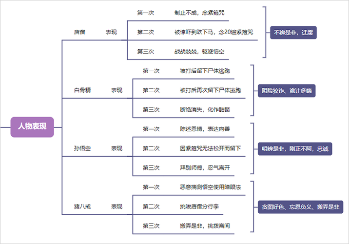 三打白骨精攻略缩略图