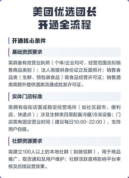 美团优选团长端怎么恢复营业缩略图
