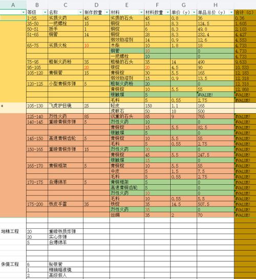 工程1-375详细攻略缩略图