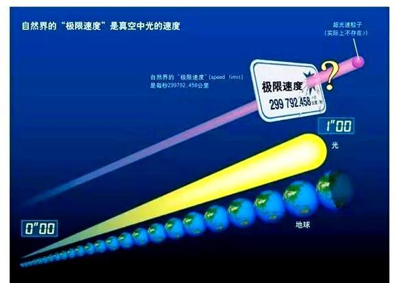 光和光速有什么区别缩略图