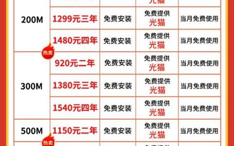 移动装宽带要安装费吗缩略图