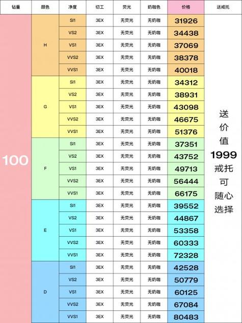钻石多少钱一克缩略图