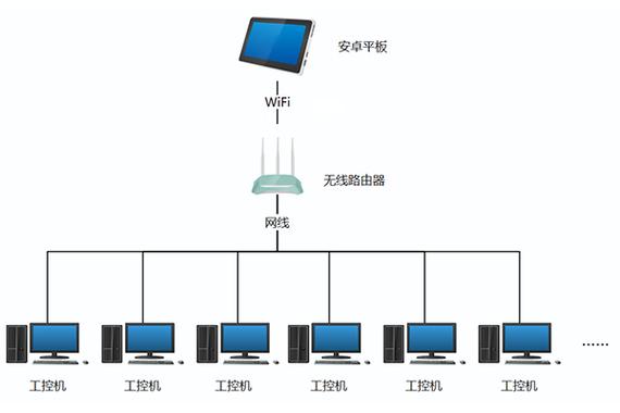 android 远程控制缩略图