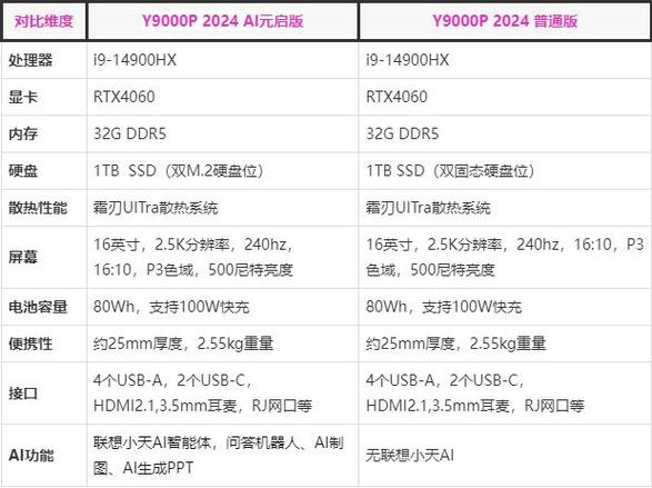 ai2024版本对电脑配置要求游戏截图
