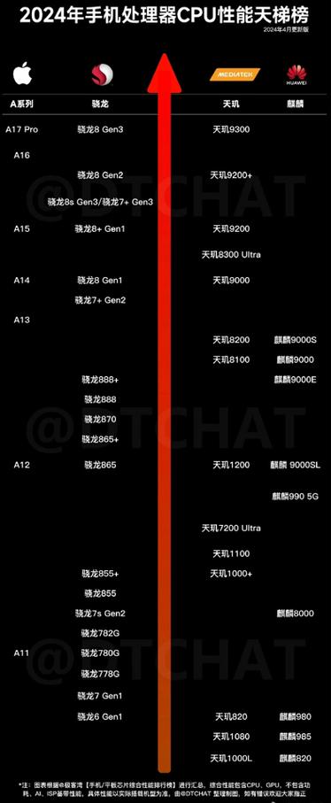 处理器750g相当于骁龙多少缩略图