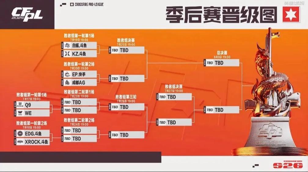 白鲨cf收入缩略图