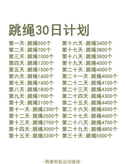 每天跳绳多少个才能减肥缩略图
