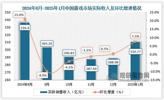 中国游戏发展游戏截图