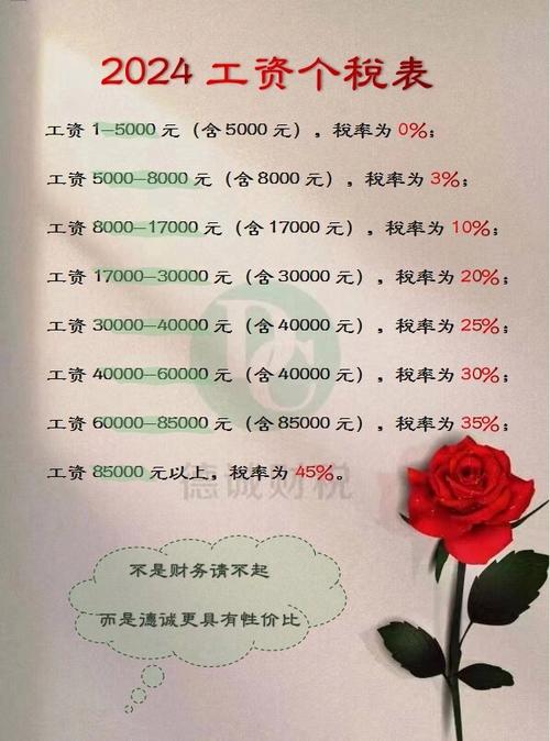 6千工资扣多少税缩略图