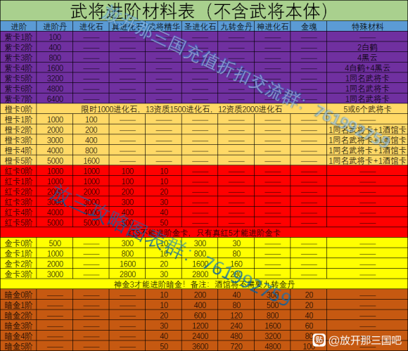 武将等级划分缩略图