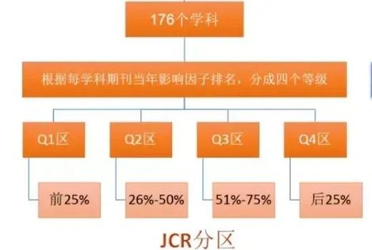 sci二区和三区区别缩略图