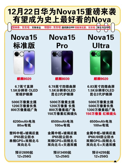 nova15的寿命是几年游戏截图