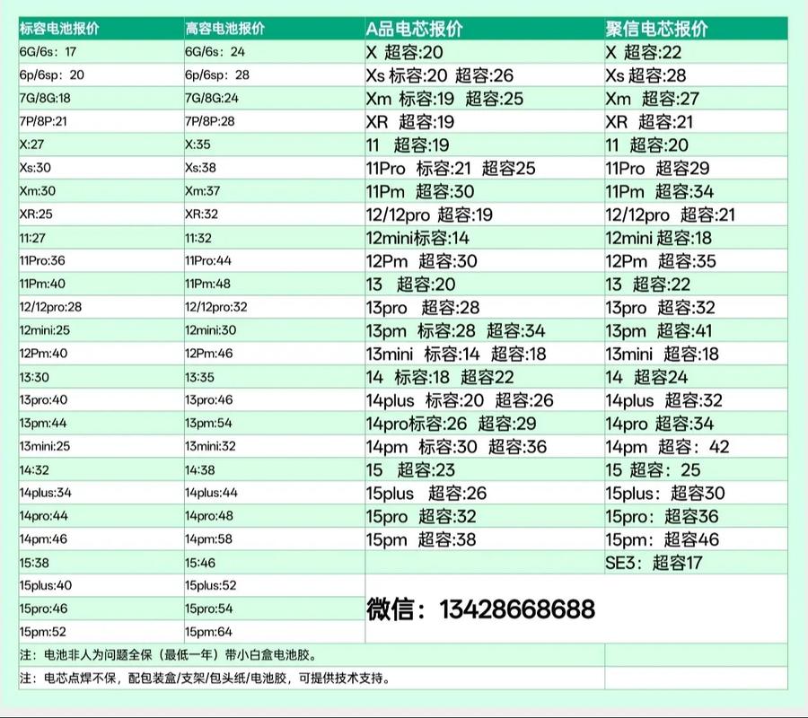 苹果6s换电池要多少钱缩略图