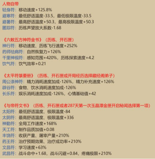 修仙MOD作弊菜单(悬浮球)缩略图