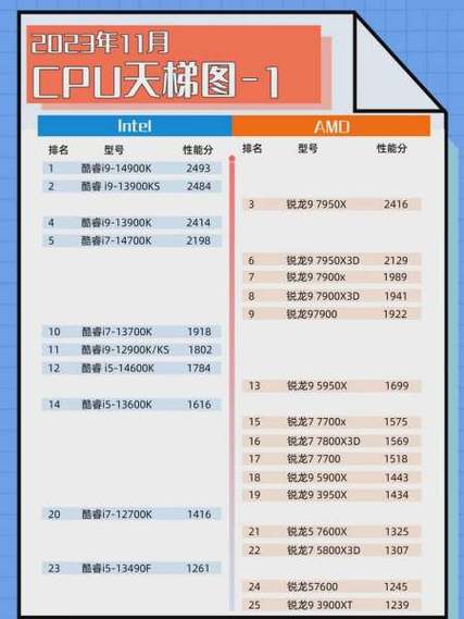 锐龙5000系列cpu二手价格依次排名缩略图