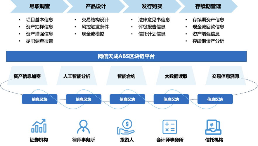 区块链在供应链金融的应用游戏截图