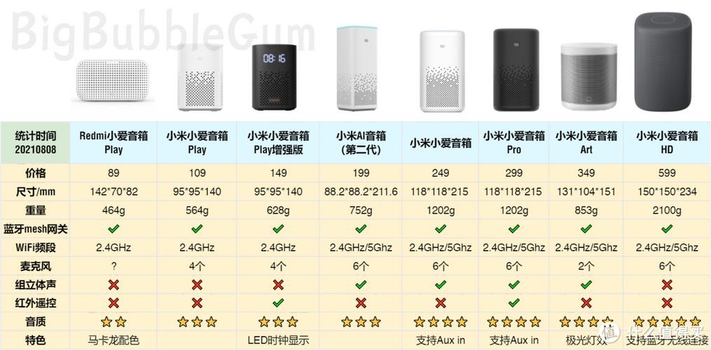 小爱音箱和小米ai音箱区别缩略图
