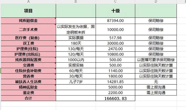 美团酒店赔偿金的赔偿标准缩略图