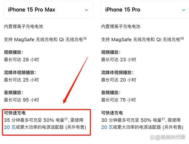 苹果最大快充支持多少w游戏截图