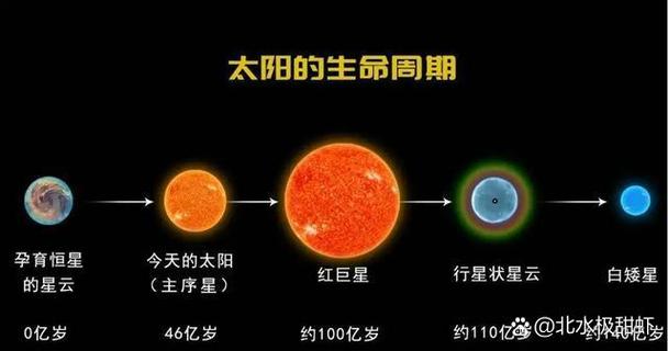 宇宙的寿命有多长时间缩略图