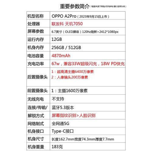 OPPO总部工资待遇图标
