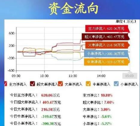 同花顺个股资金流向查询缩略图