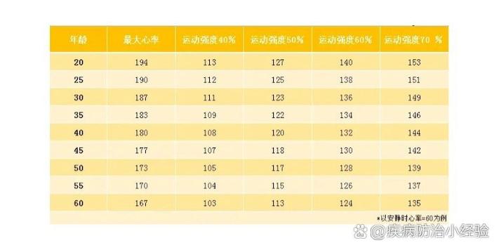 男性心率55正常吗缩略图