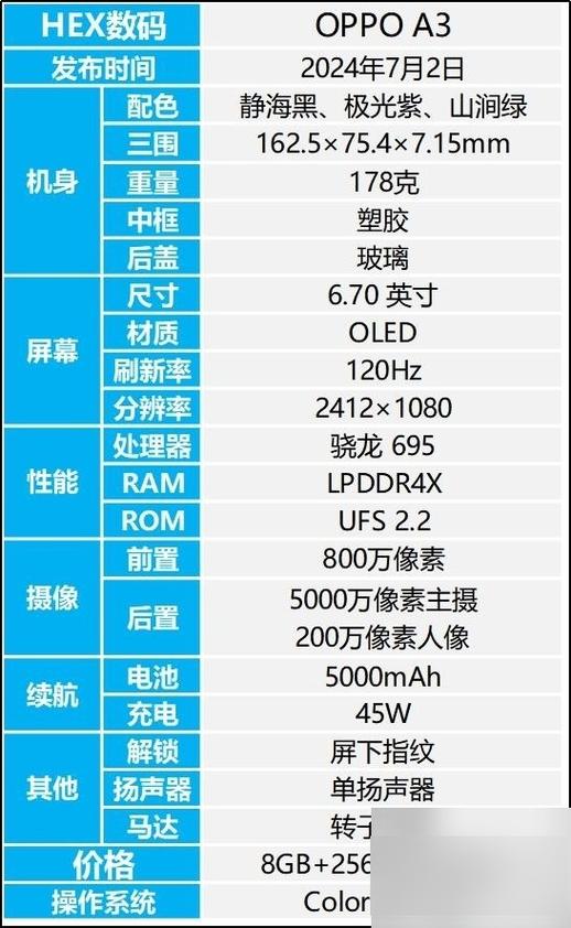 oppoa3配置参数详情缩略图