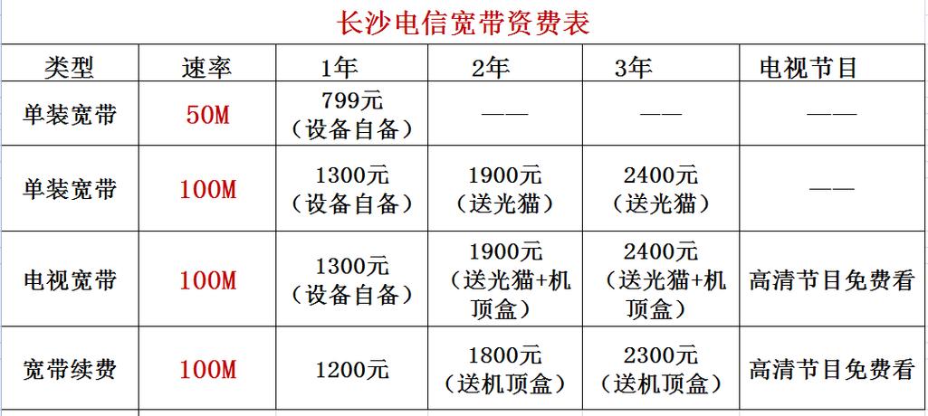 电信装宽带要安装费吗缩略图