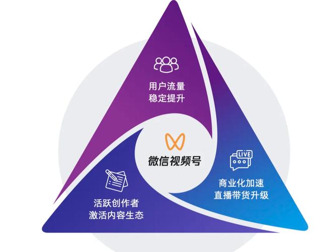 微信营销缩略图