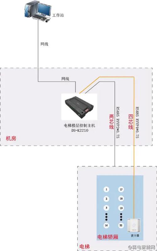弱电自学入门教程游戏截图