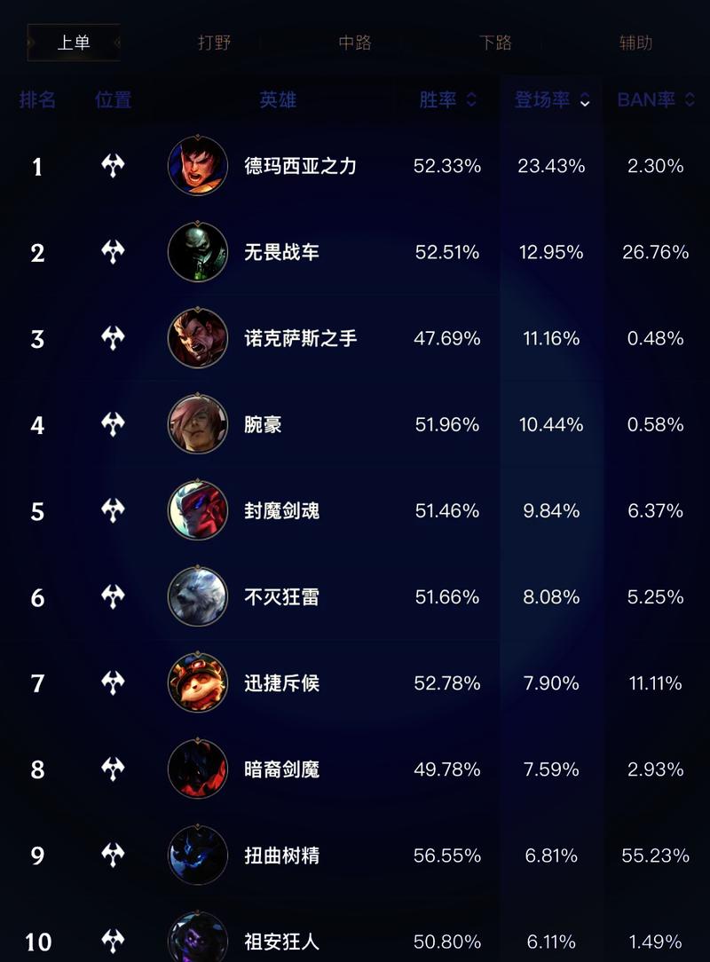 英雄联盟有几个版本游戏截图