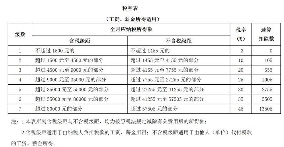 奖金要扣个税吗游戏截图