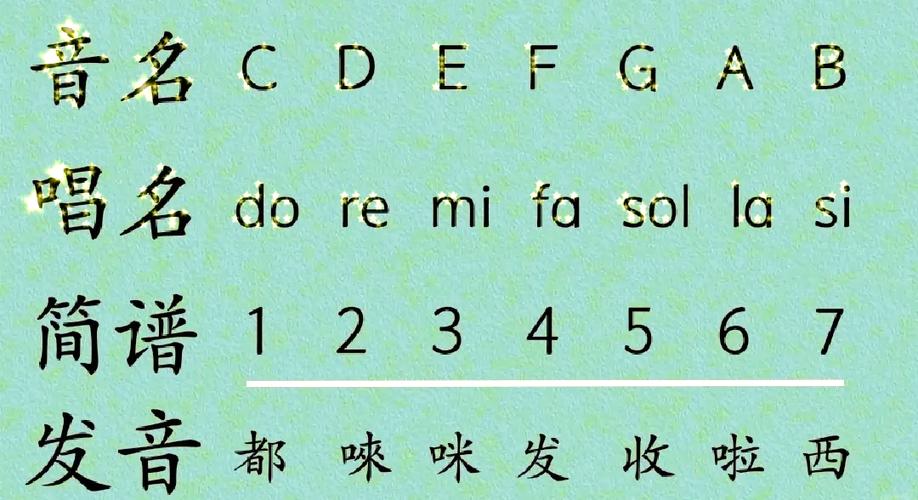 简谱识谱口诀1234567缩略图