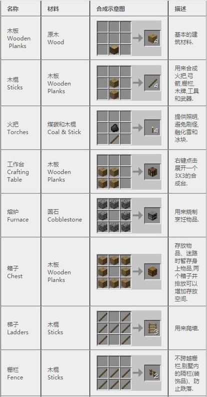 我的世界煤炭怎么合成缩略图