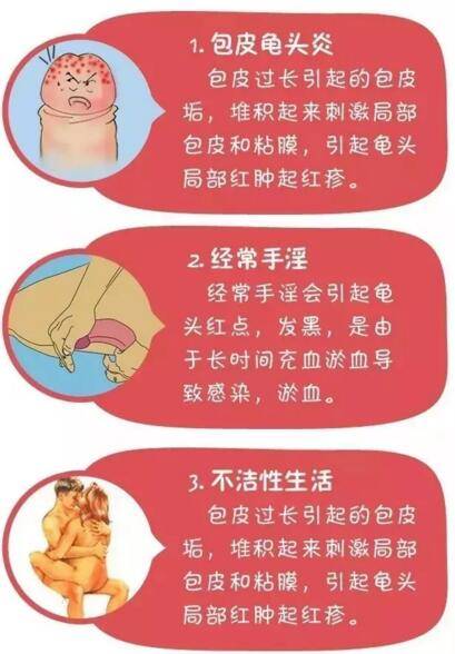 男性生殖有小红点是怎么回事游戏截图