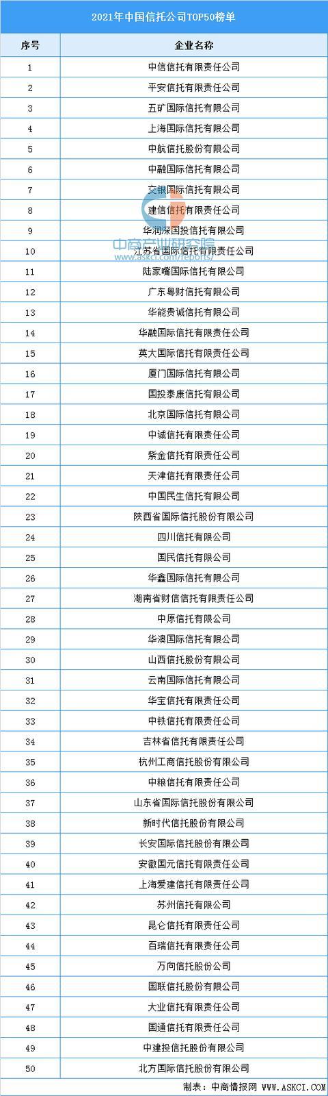 国内十大信托公司缩略图